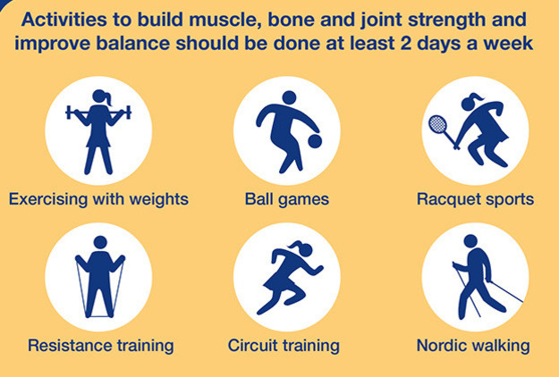 Activity tracking chart