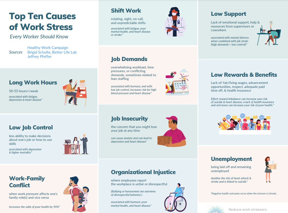 Causes of work stress