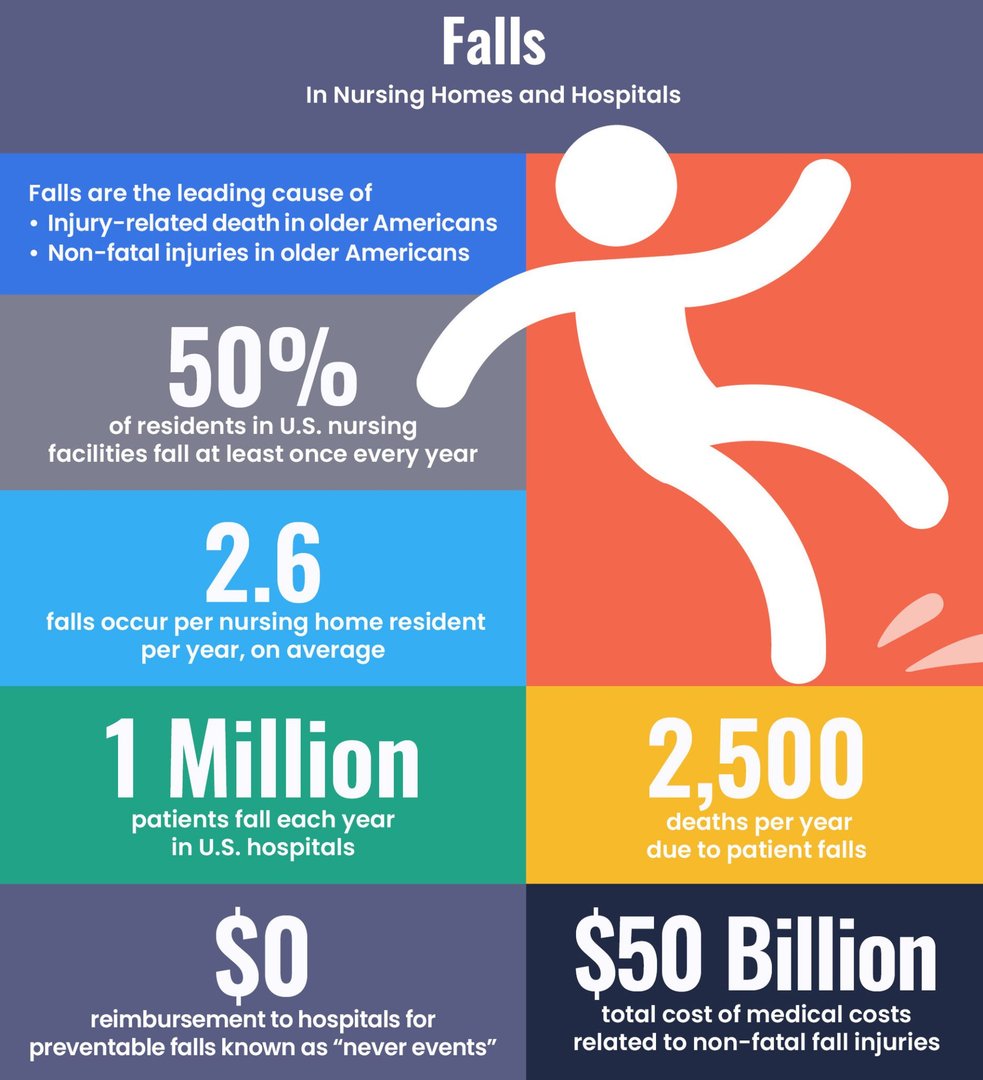 Falls prevention infographic
