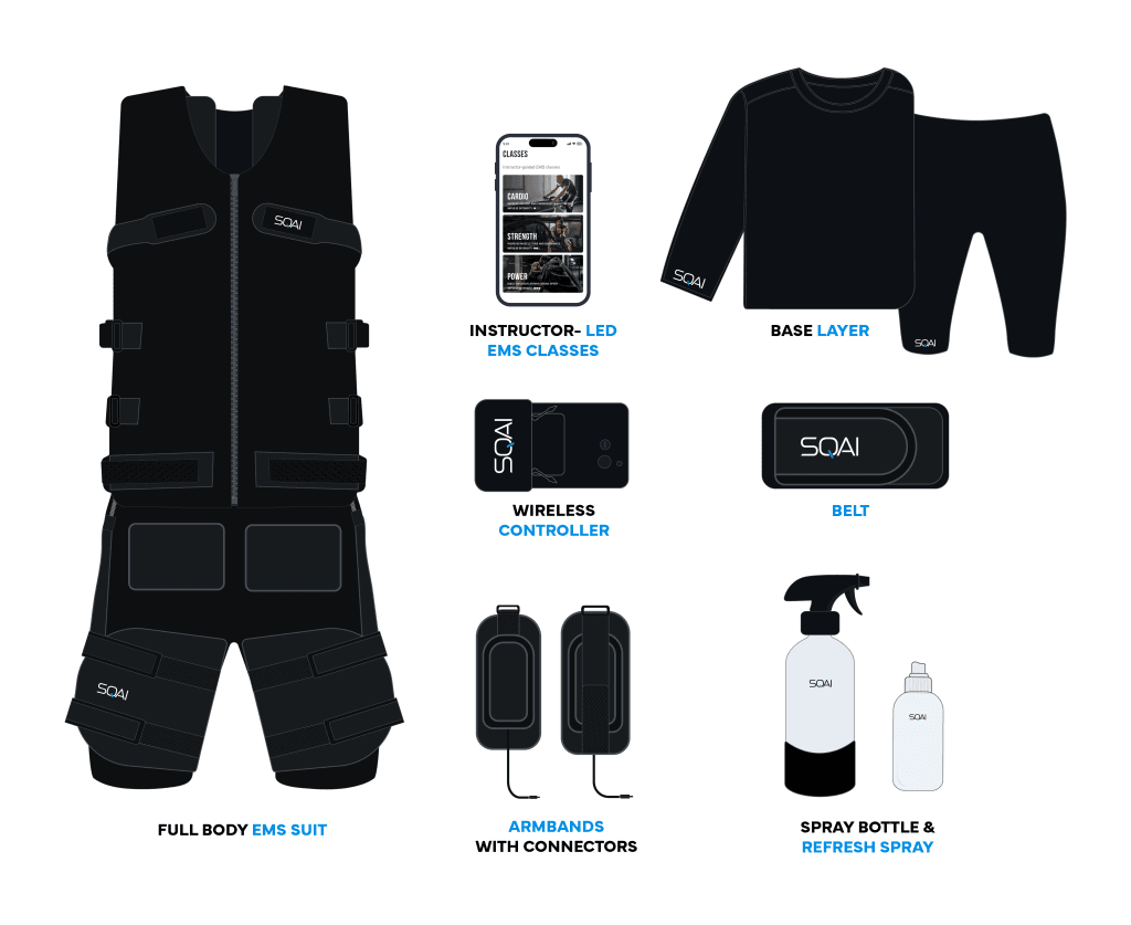 SQAI Suit contents